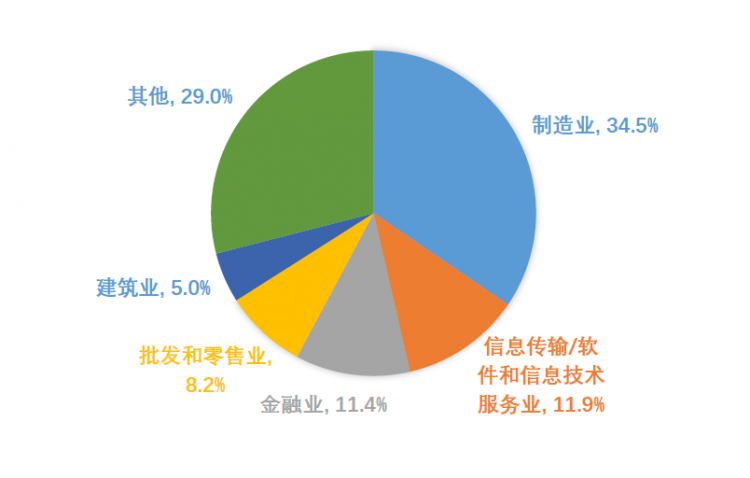煌弥软件技术